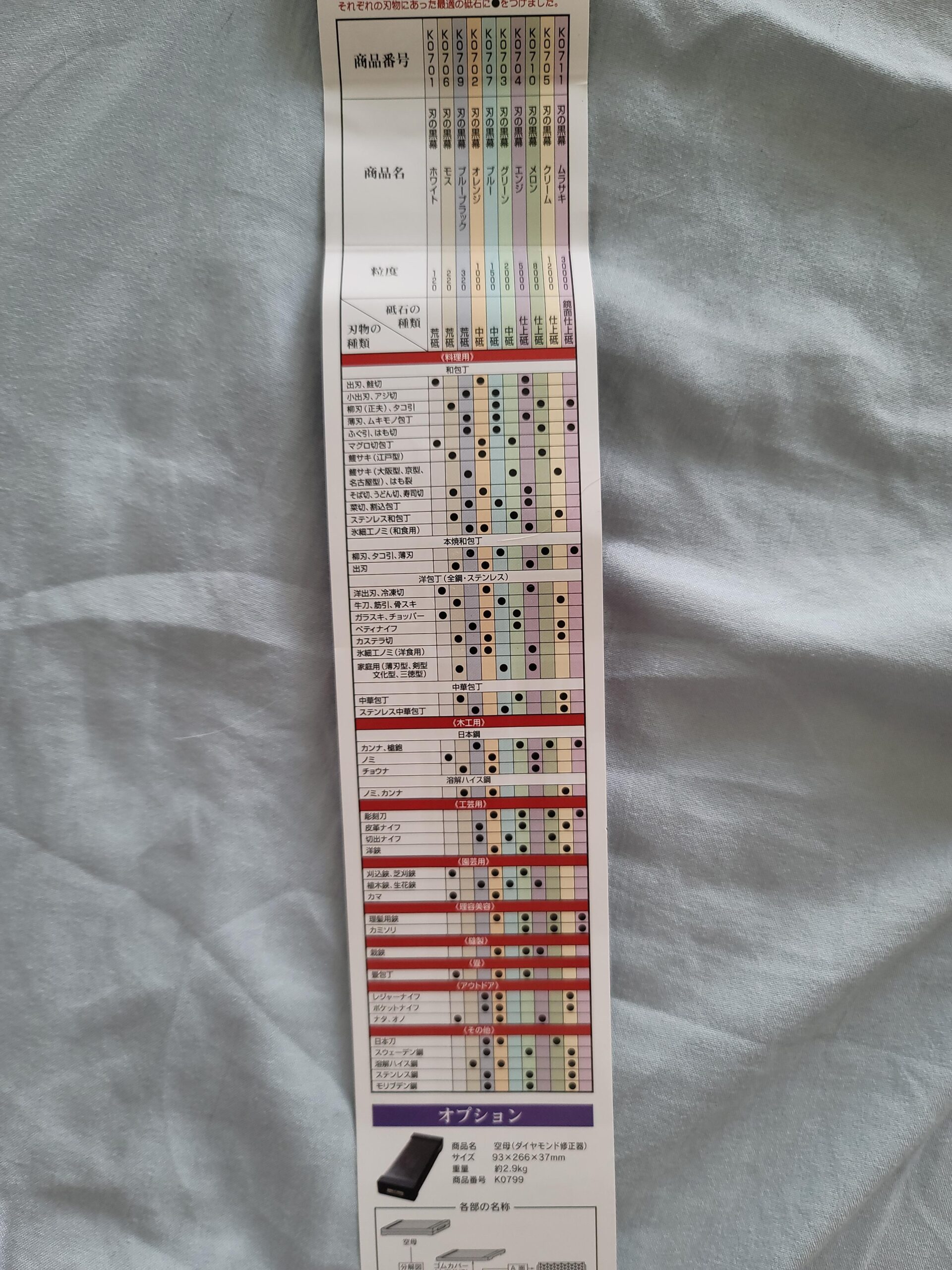 SHAPTON Ha No Kuromaku Ceramic Whetstone (E-set) Medium Grit (#1000) + Fine Grit (#5000, #8000) customer photo 1