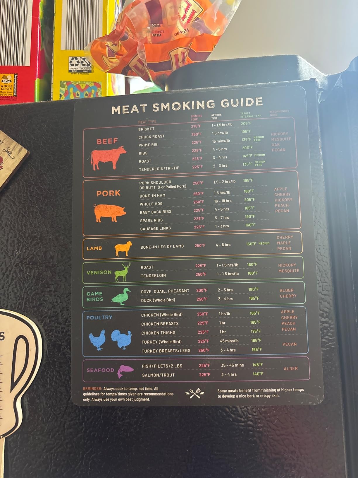 Levain & Co Meat Temperature Magnet & BBQ Smoker Guide - Pellet Smoker & Traeger Accessories - Wood, Time, & Temp customer photo 1