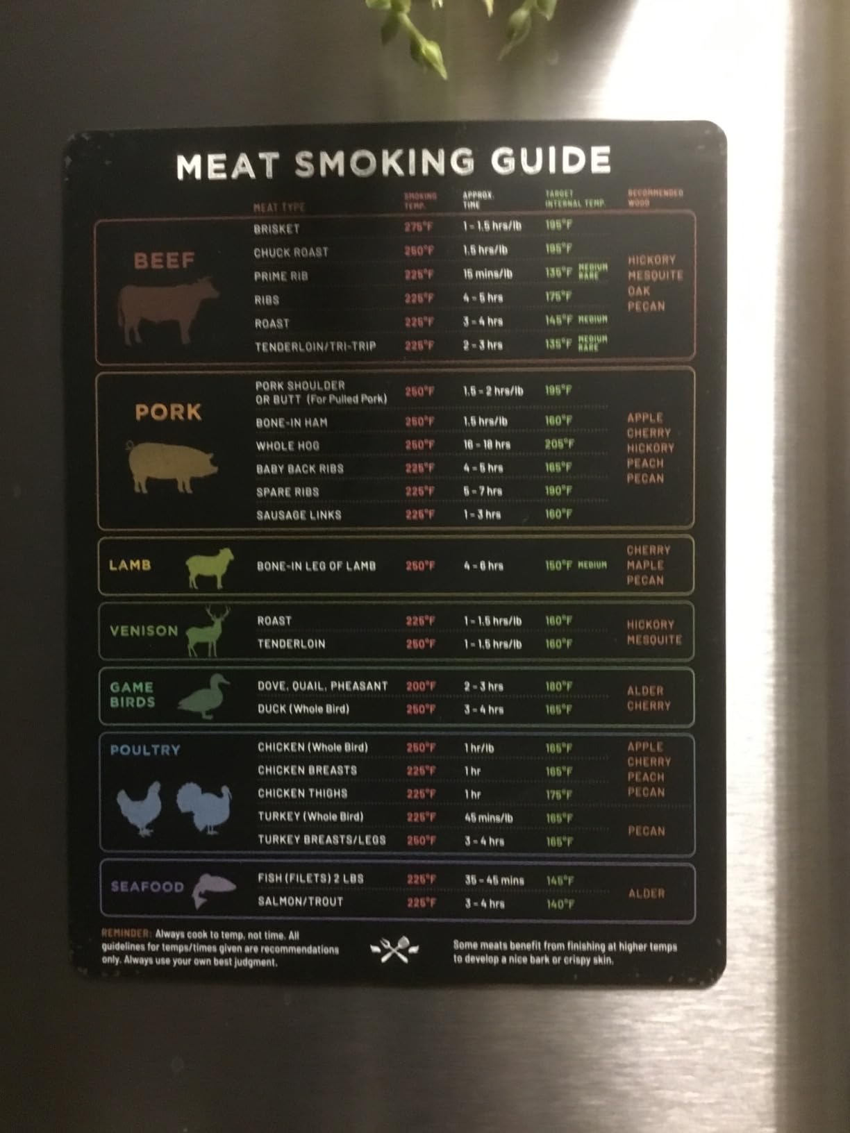 Levain & Co Meat Temperature Magnet & BBQ Smoker Guide - Pellet Smoker & Traeger Accessories - Wood, Time, & Temp customer photo 2