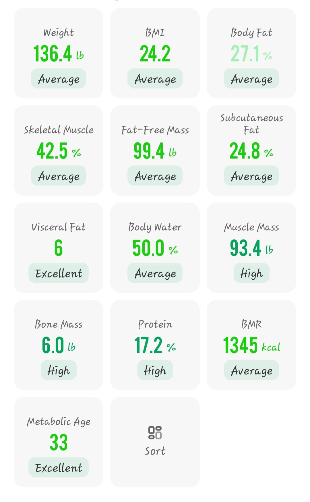 RENPHO Smart Scale with BMI, Body Fat, Muscle Mass, Larger Display, Elis 2X | Body Composition Scale for Body Weight Loss, Multi-User Support, Bluetooth App, ITO Coating, High Accuracy, FSA Eligible HSA customer photo 2
