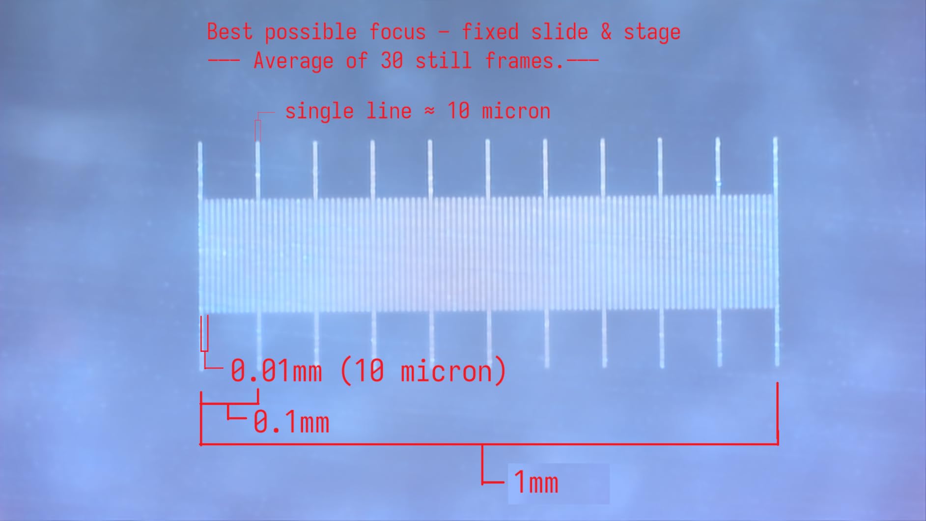 4.3